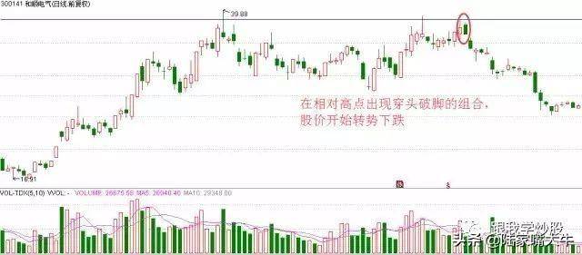 2种经典的转势反弹形态抄底必备技巧