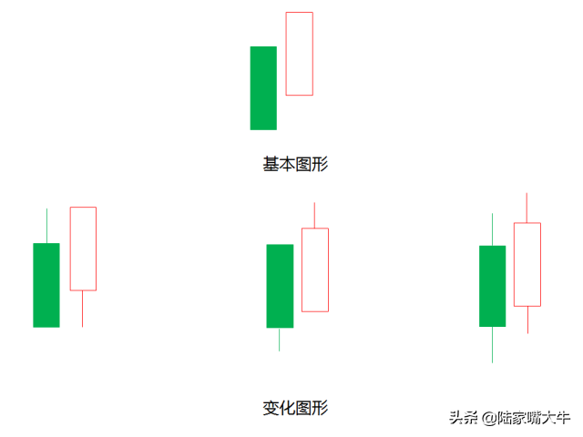2种经典的转势反弹形态抄底必备技巧