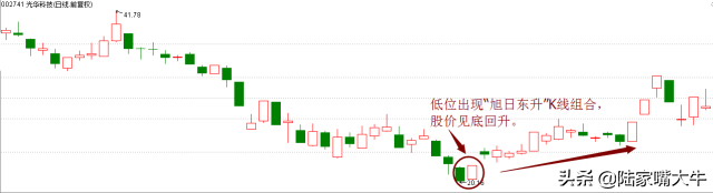 2种经典的转势反弹形态抄底必备技巧
