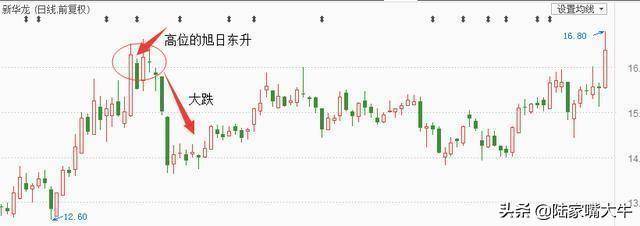 2种经典的转势反弹形态抄底必备技巧