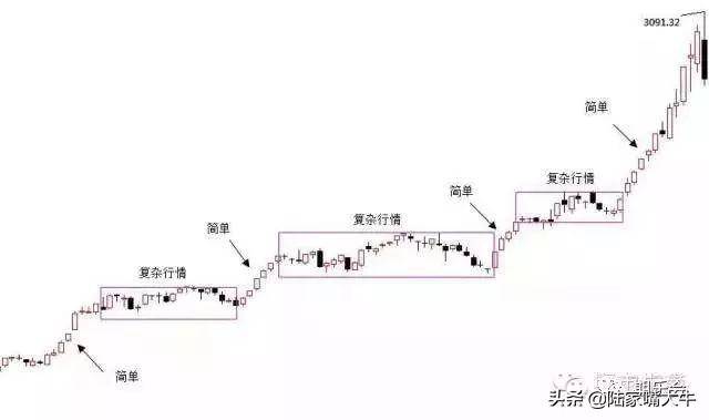 顶尖期货高手教你看懂K线的语言结构比例周期等附图解