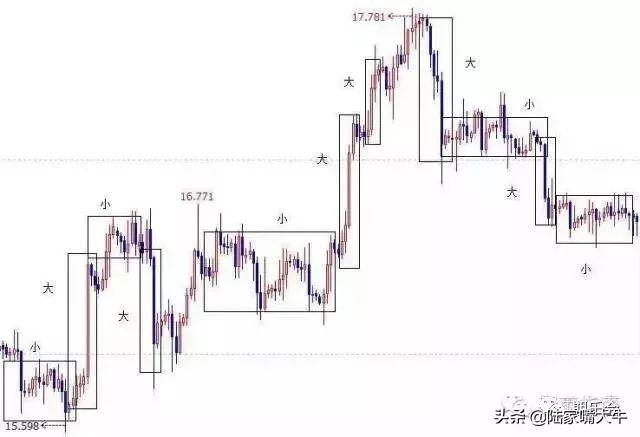 顶尖期货高手教你看懂K线的语言结构比例周期等附图解