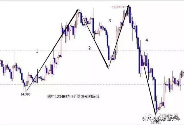 顶尖期货高手教你看懂K线的语言结构比例周期等附图解