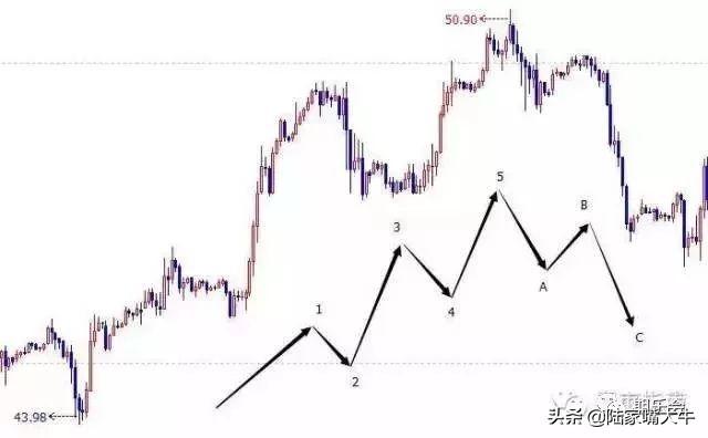顶尖期货高手教你看懂K线的语言结构比例周期等附图解
