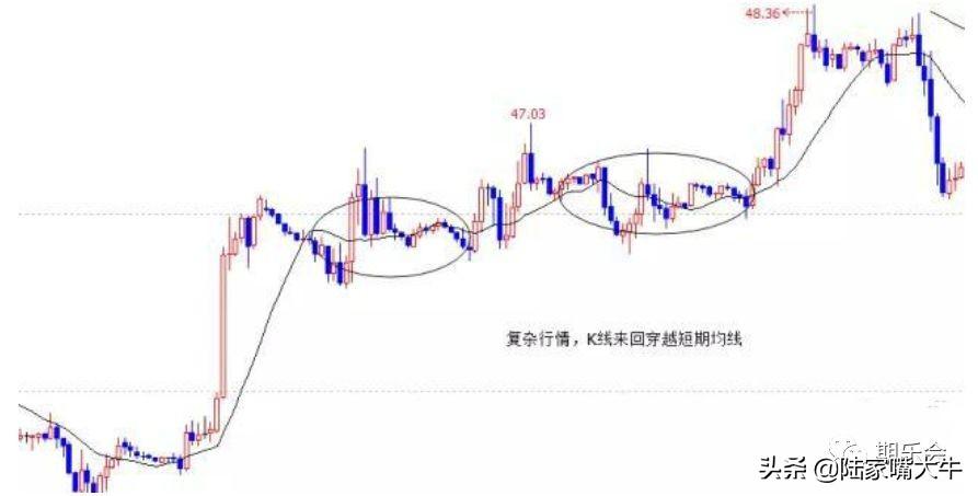 顶尖期货高手教你看懂K线的语言结构比例周期等附图解