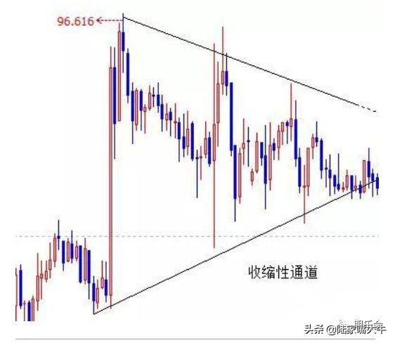 顶尖期货高手教你看懂K线的语言结构比例周期等附图解