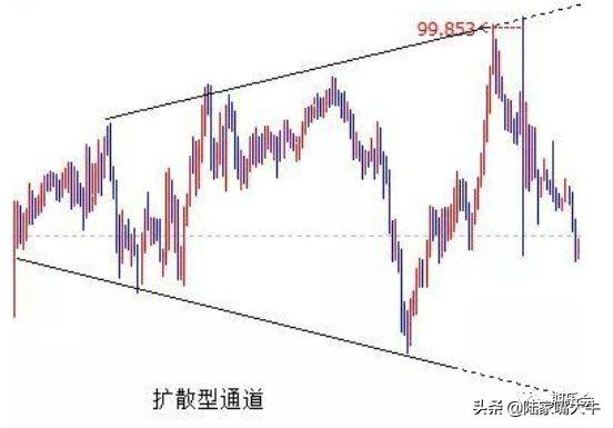 顶尖期货高手教你看懂K线的语言结构比例周期等附图解
