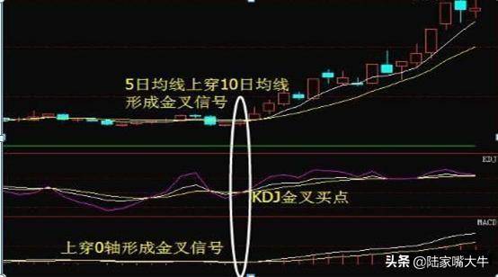 但凡出现MACD三线金叉共振形态大胆买入坐等主升浪拉升