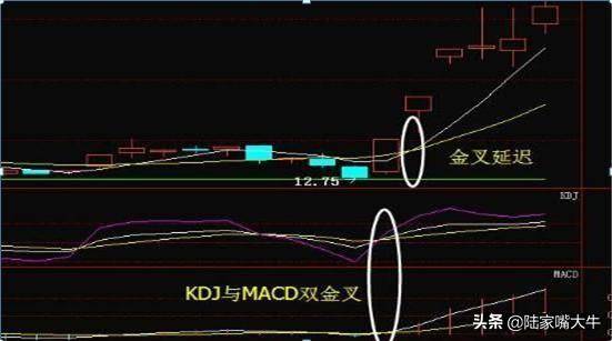 但凡出现MACD三线金叉共振形态大胆买入坐等主升浪拉升