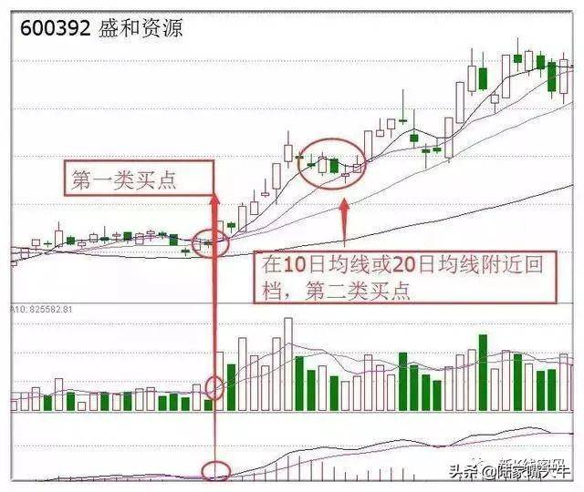 但凡出现MACD三线金叉共振形态大胆买入坐等主升浪拉升