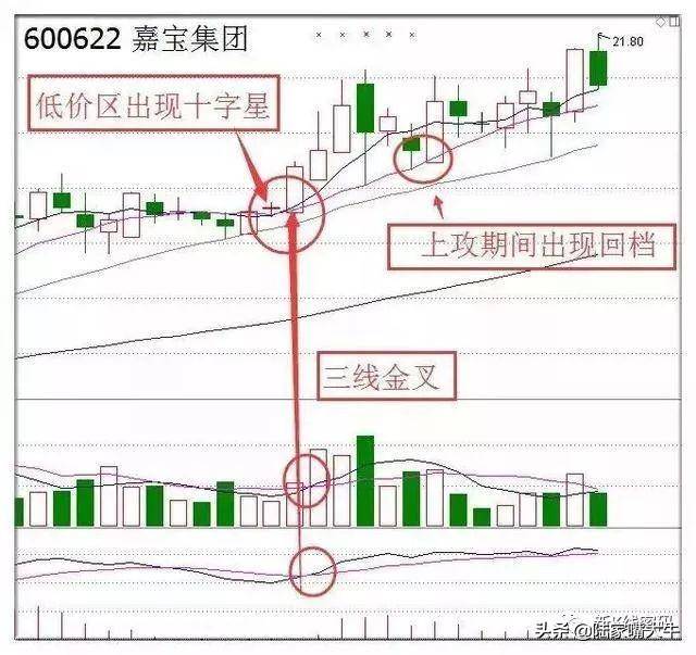 但凡出现MACD三线金叉共振形态大胆买入坐等主升浪拉升