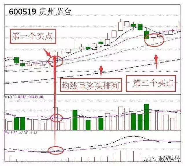 但凡出现MACD三线金叉共振形态大胆买入坐等主升浪拉升