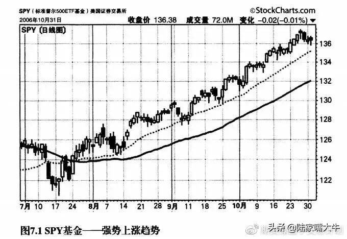 靠交易赚钱难以交易为生难！如何进行趋势交易？