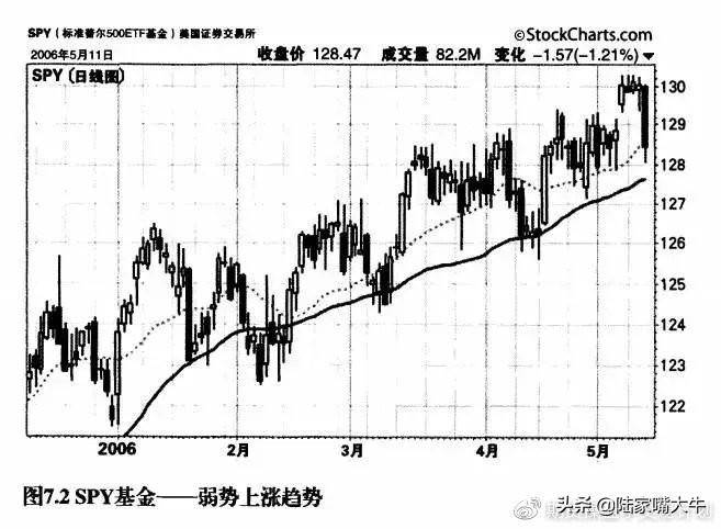 靠交易赚钱难以交易为生难！如何进行趋势交易？