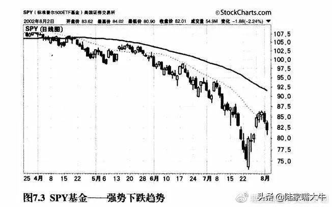 靠交易赚钱难以交易为生难！如何进行趋势交易？