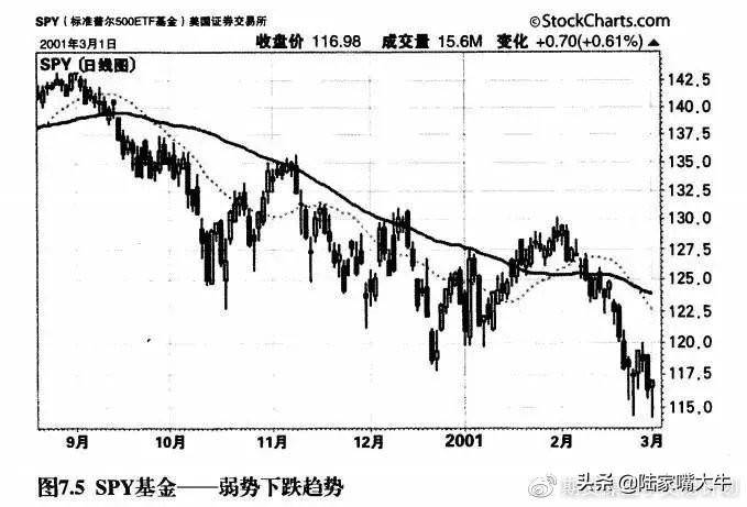 靠交易赚钱难以交易为生难！如何进行趋势交易？