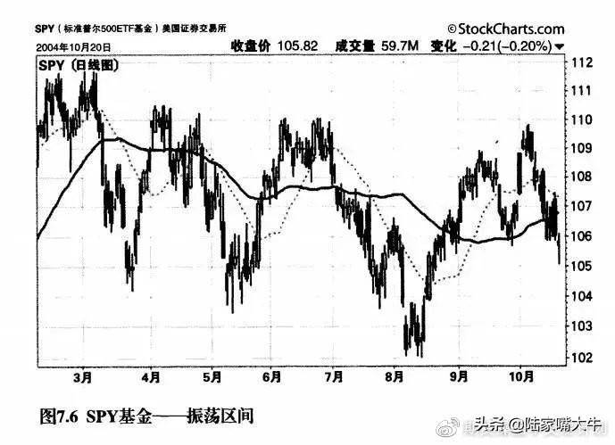 靠交易赚钱难以交易为生难！如何进行趋势交易？