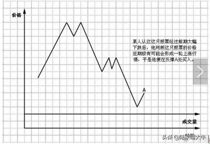 珍藏版图解交易大师利弗莫尔的大作手操盘术上全集