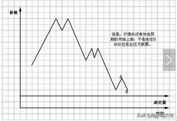 珍藏版图解交易大师利弗莫尔的大作手操盘术上全集