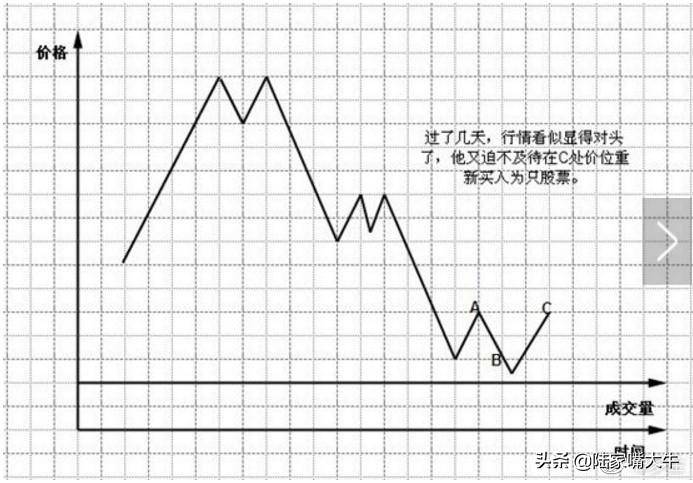 珍藏版图解交易大师利弗莫尔的大作手操盘术上全集