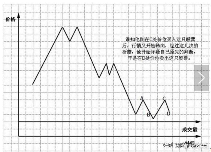 珍藏版图解交易大师利弗莫尔的大作手操盘术上全集