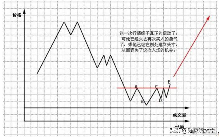 珍藏版图解交易大师利弗莫尔的大作手操盘术上全集