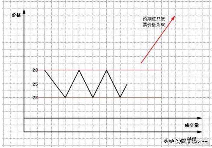 珍藏版图解交易大师利弗莫尔的大作手操盘术上全集