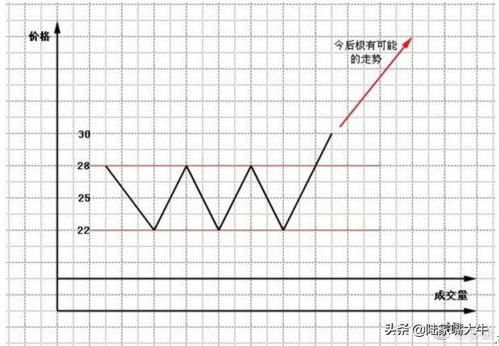 珍藏版图解交易大师利弗莫尔的大作手操盘术上全集