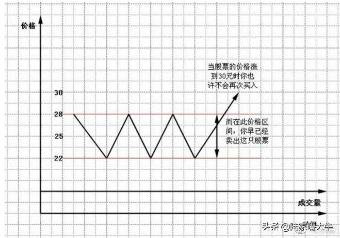 珍藏版图解交易大师利弗莫尔的大作手操盘术上全集