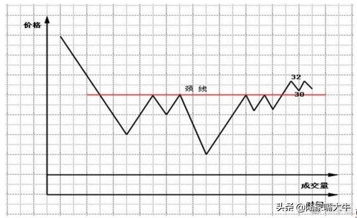 珍藏版图解交易大师利弗莫尔的大作手操盘术上全集
