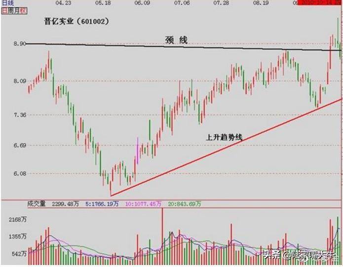 珍藏版图解交易大师利弗莫尔的大作手操盘术上全集