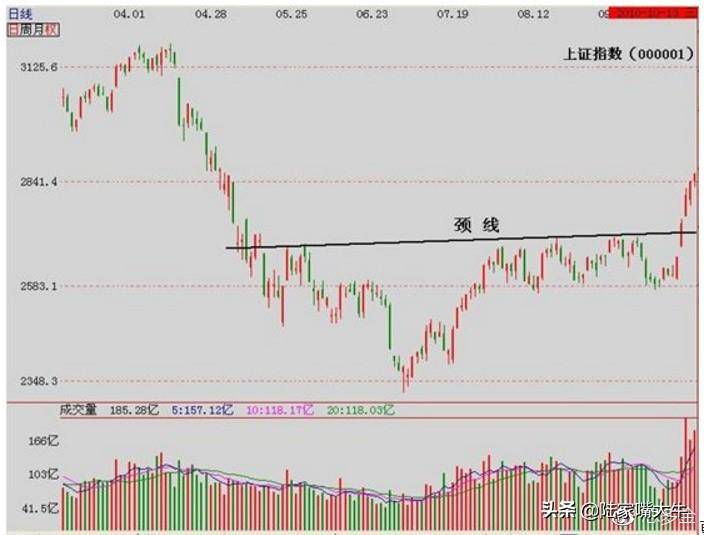 珍藏版图解交易大师利弗莫尔的大作手操盘术上全集