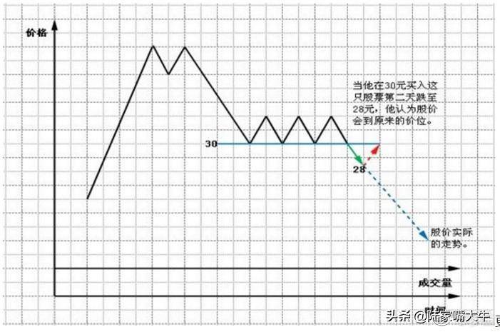 珍藏版图解交易大师利弗莫尔的大作手操盘术上全集