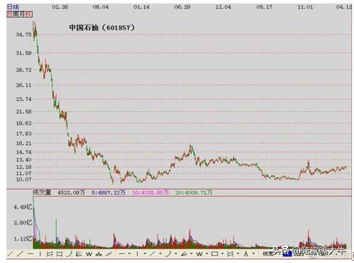 珍藏版图解交易大师利弗莫尔的大作手操盘术上全集