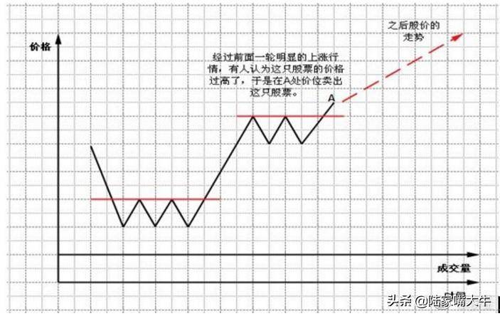 珍藏版图解交易大师利弗莫尔的大作手操盘术上全集