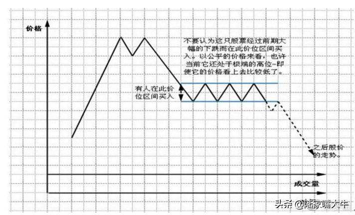 珍藏版图解交易大师利弗莫尔的大作手操盘术上全集