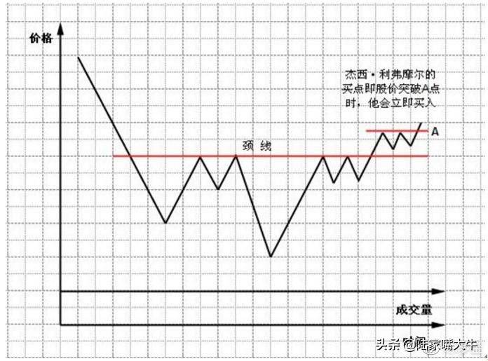 珍藏版图解交易大师利弗莫尔的大作手操盘术上全集
