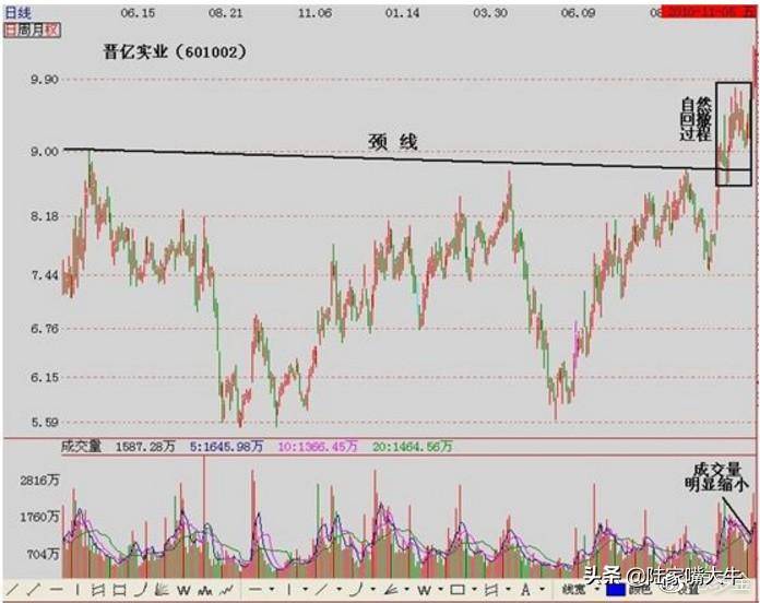 珍藏版图解交易大师利弗莫尔的大作手操盘术上全集