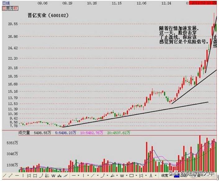 珍藏版图解交易大师利弗莫尔的大作手操盘术上全集