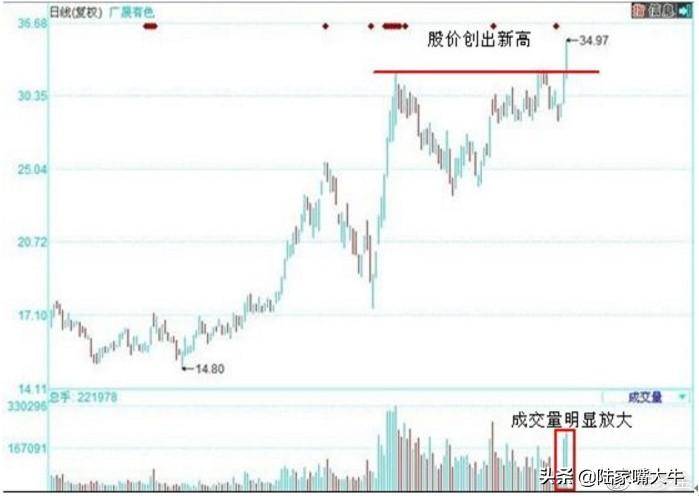 珍藏版图解交易大师利弗莫尔的大作手操盘术上全集