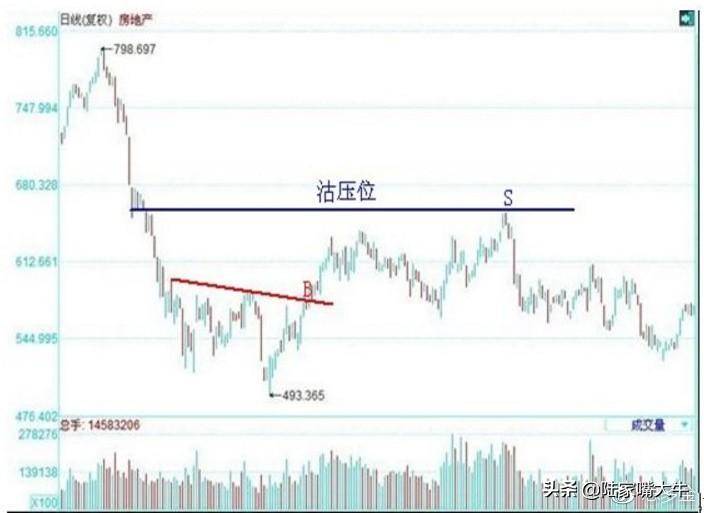 珍藏版图解交易大师利弗莫尔的大作手操盘术上全集