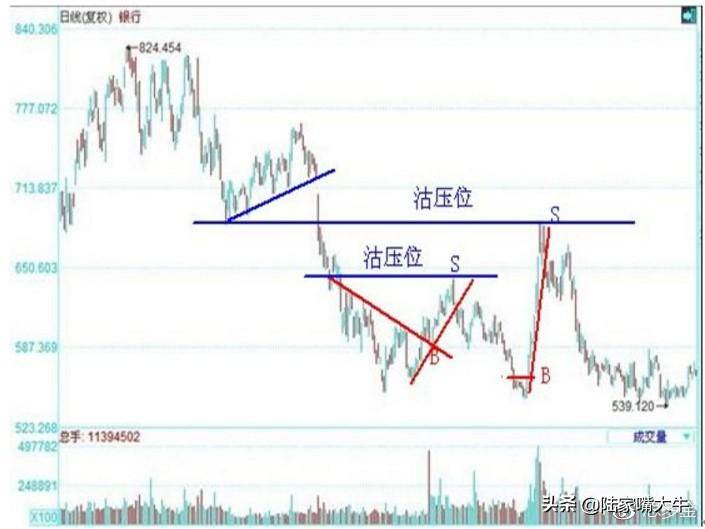 珍藏版图解交易大师利弗莫尔的大作手操盘术上全集