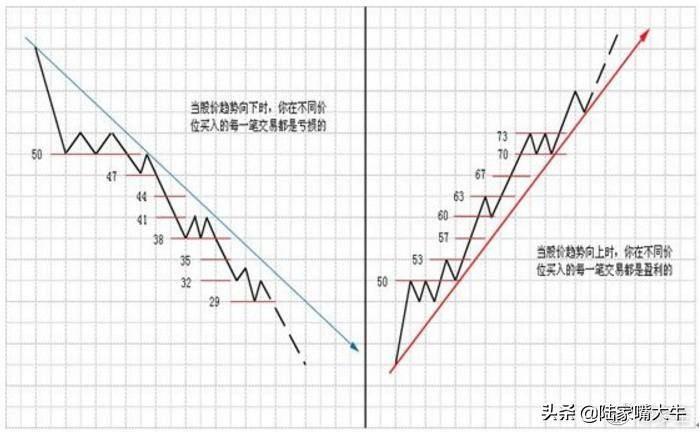 珍藏版图解交易大师利弗莫尔的大作手操盘术上全集