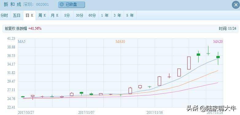 三大追涨买入技巧散户朋友注意这六种情况不宜追实战图解