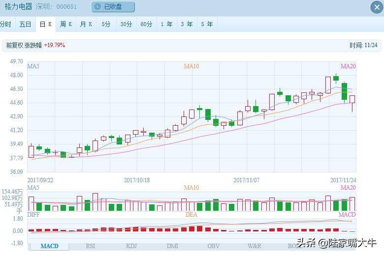 三大追涨买入技巧散户朋友注意这六种情况不宜追实战图解