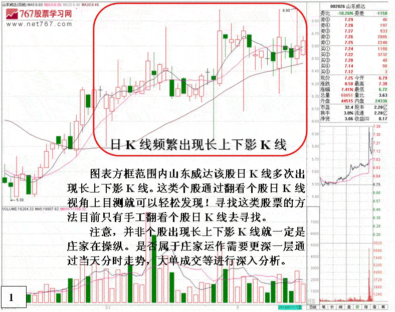 K线长上下影线发现明显有庄家操作的股票分析庄家操盘手法