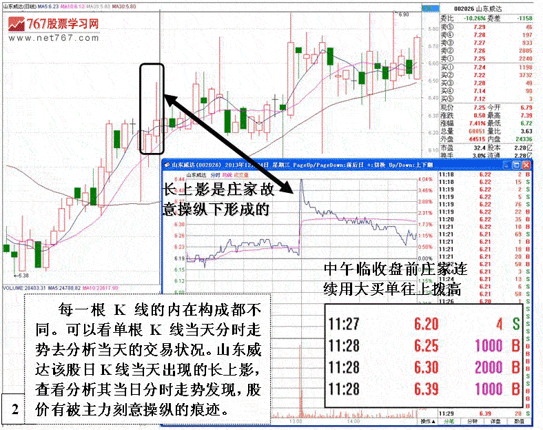 K线长上下影线发现明显有庄家操作的股票分析庄家操盘手法