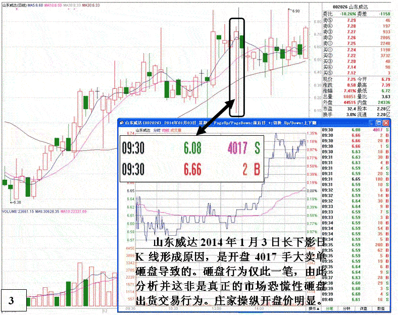 K线长上下影线发现明显有庄家操作的股票分析庄家操盘手法