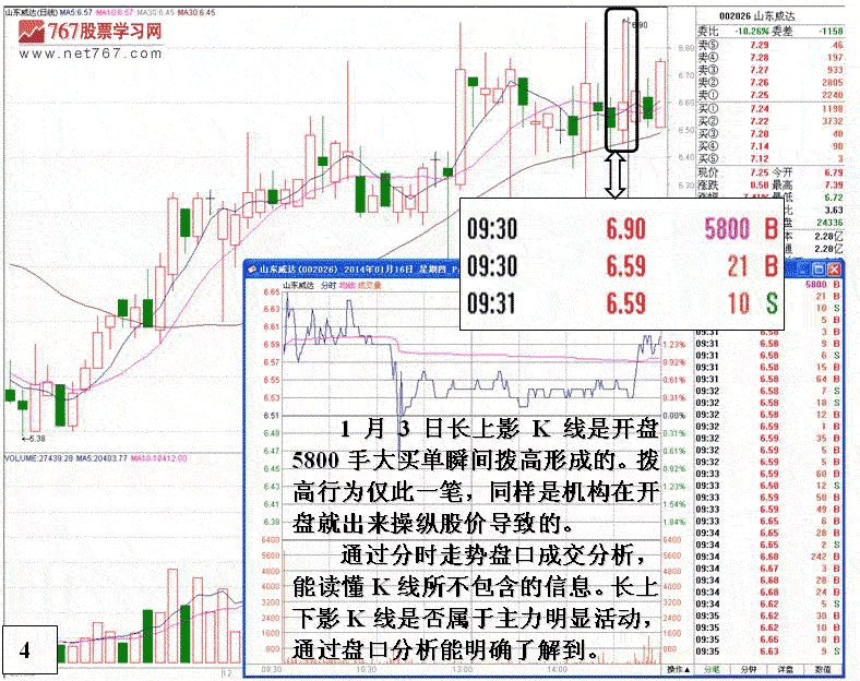 K线长上下影线发现明显有庄家操作的股票分析庄家操盘手法