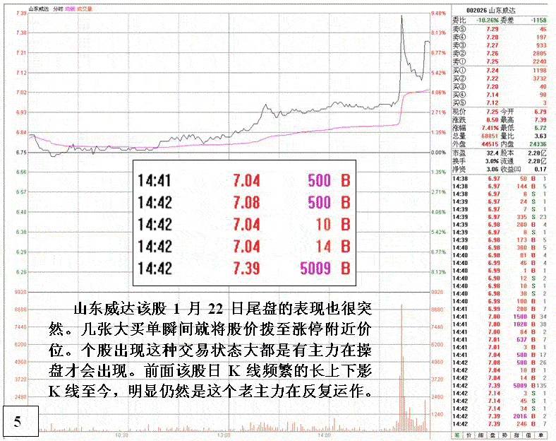 K线长上下影线发现明显有庄家操作的股票分析庄家操盘手法